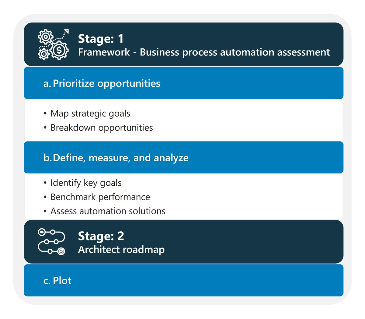 Neal Analytics is now Fractal tweet media