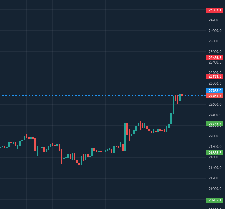 ElGafasTrading's tweet photo. Puntos de #Bitcoin #Btc #GafasTrading https://t.co/J2IVB5noI2