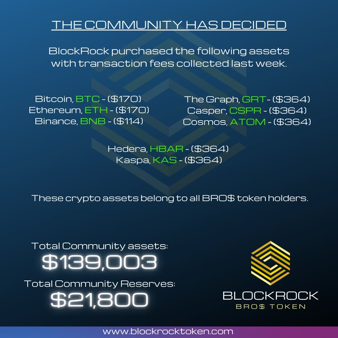 cryptosy5's tweet photo. #BlockRock is a fully community driven and transparent crypto project and has already reached over 3000%. 🔻🔻🔻🔻🔻🔻🔻🔻 👉 https://t.co/nOOaLdix1U 🌐 https://t.co/gUdDr01Cw4 BUY 👉 https://t.co/QlcbH2irYo Chart 👉 https://t.co/IEHUmRKcMK #binance #BSC #BSCGem #crypto #btc https://t.co/0lOWrEKsuw
