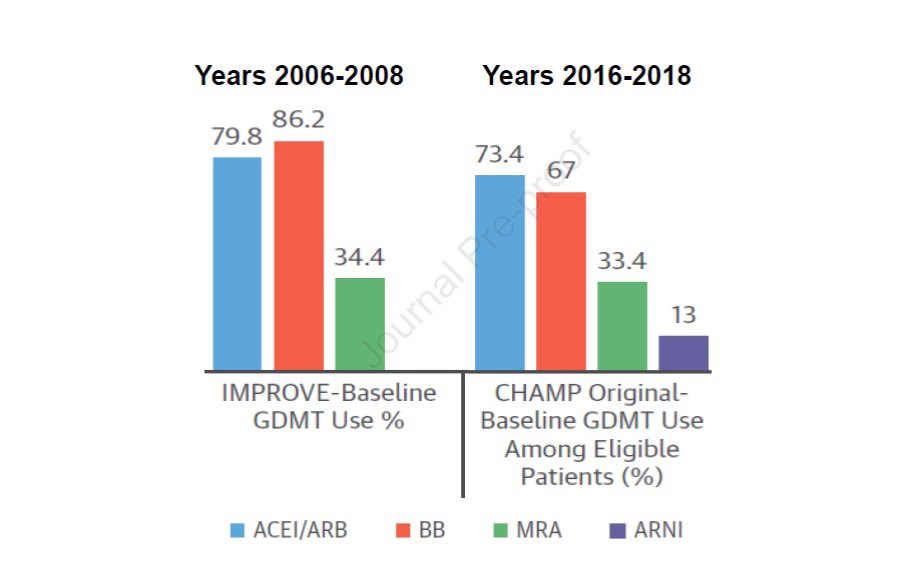 Gregg Fonarow MD tweet media