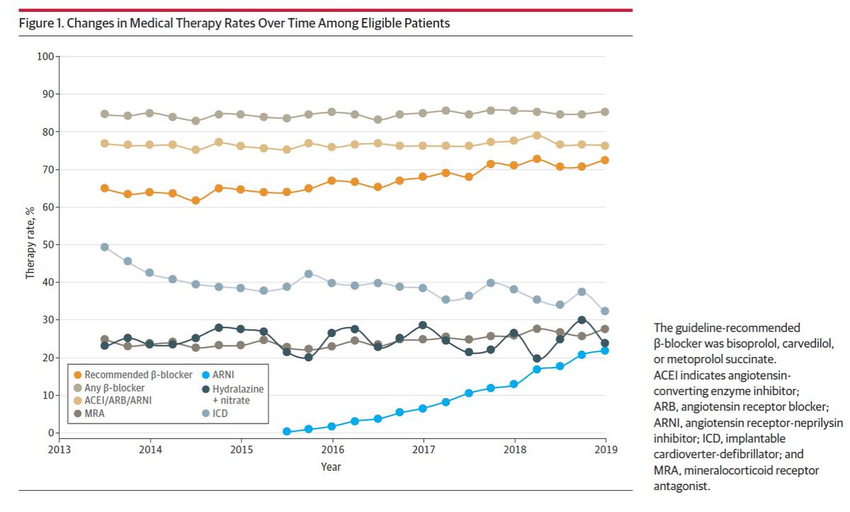 Gregg Fonarow MD tweet media