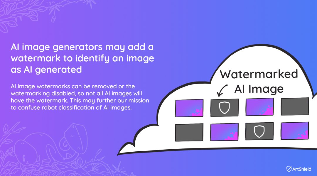 AI technology companies are constantly collecting data to improve. But how do they know what art is human-made vs AI images? Their solution: an invisible watermark. (2/7)
