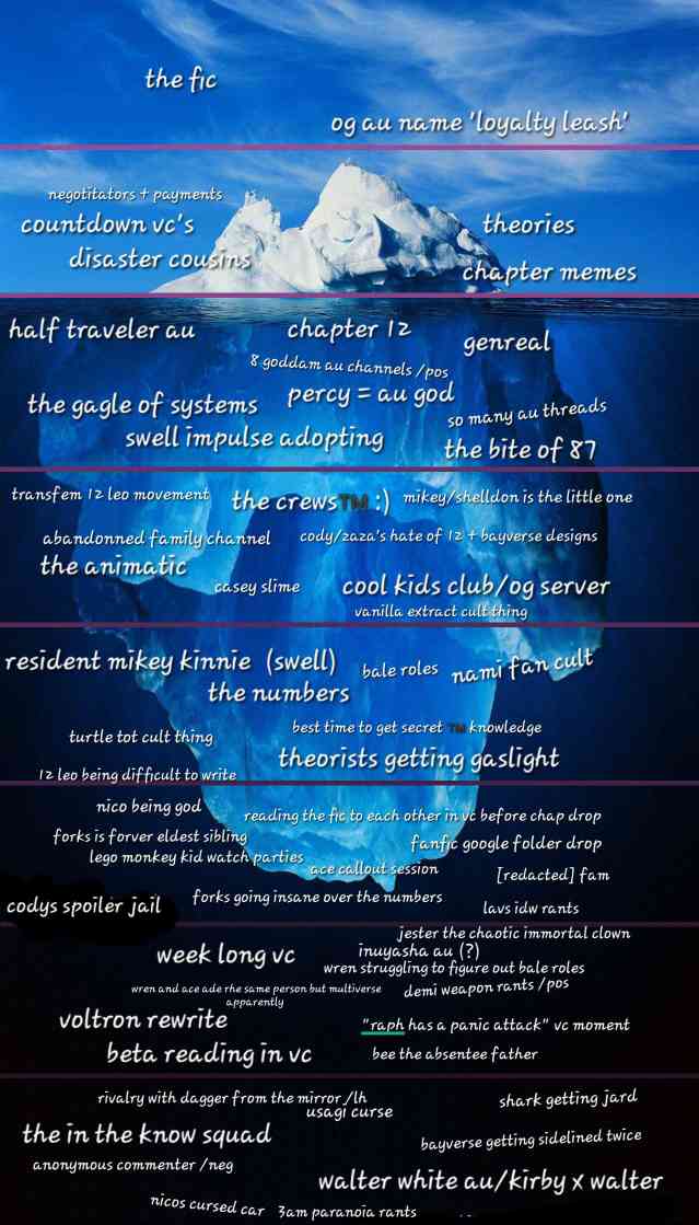 NicoForLifeBB's tweet photo. The Rotten Reflections Discord server iceberg... its a time
https://t.co/n6KtV2FsNj
#LLAU #rottmnt #SaveRiseoftheTMNT #disastertwins #saverottmnt #rottmntau #tmnt2012 #rottmntleo #rottmntdonnie https://t.co/YOtIkY8Nk7