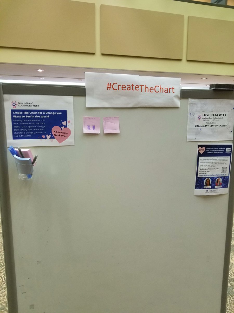 UMassChanLib's tweet image. We&apos;re switching things up today, so instead of #CaptionTheChart we&apos;re drawing on the #LoveData23 theme, &quot;Data: Agent of Change&quot;, and inviting you to #CreateTheChart of a change you want to see in the world. Post your chart on our whiteboard or reply with your chart. @UMassChan