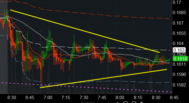 TheOnlyRampart1's tweet photo. $HLBZ 1 min chart #popwatch https://t.co/tnAx1NwBJJ