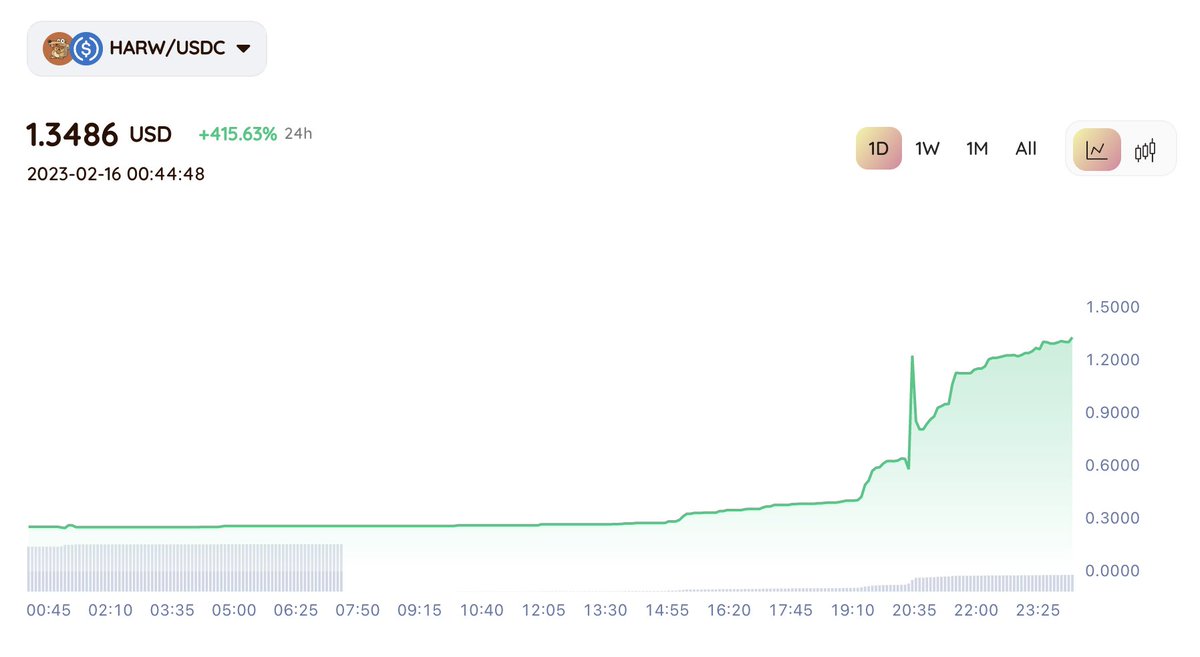 Harwell | Trade2Earn tweet media
