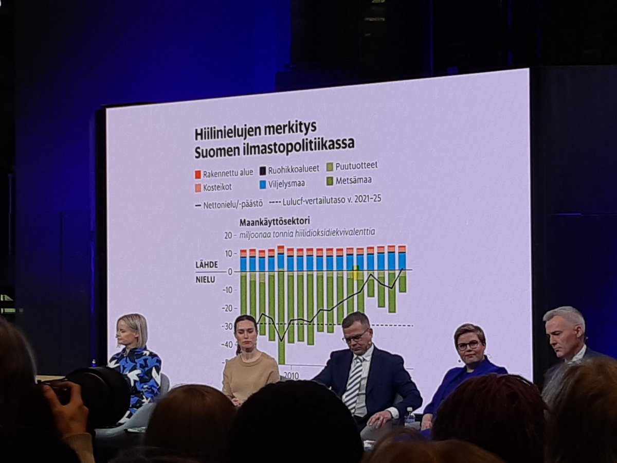 Maankäyttömuutosmaksu:luonnolle hinta. Sai kannatusta. Ekologinen kompensaatio mainittu. Metsälaki avattava.  Tuottoa metsänomistajalle muustakin kuin puusta. METSOn  maksuperiaatteita pitää muuttaa. Li Andersson: Luonnon itseisarvo vaikea käsite poliitikoille. HS luontotentti