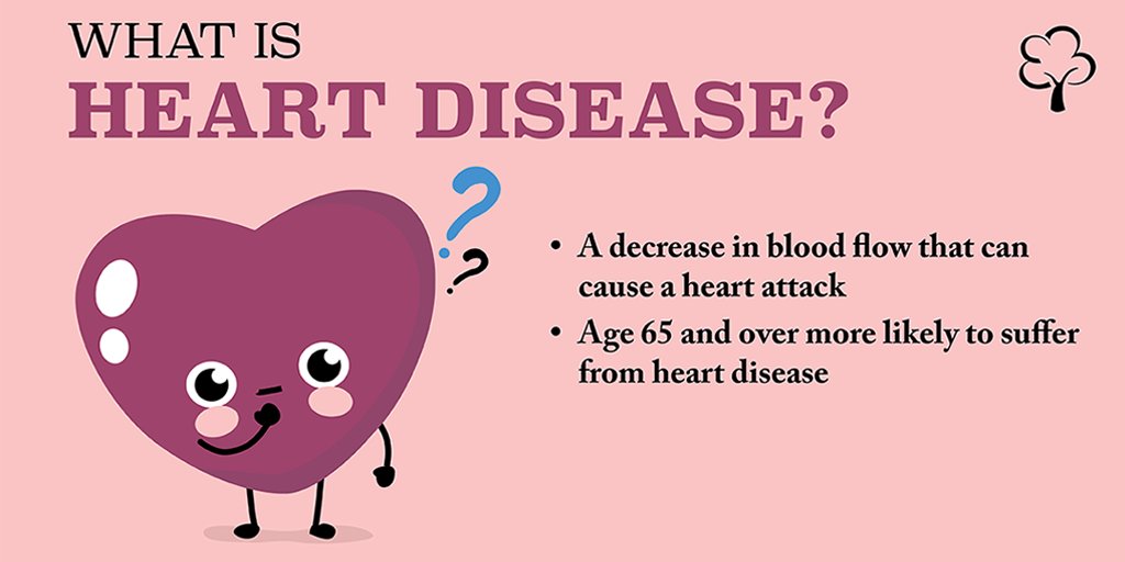 In honor of #HeartHealthAwarenessMonth, let's define heart disease. Heart disease is used to describe several types of heart conditions—the most common being Coronary Artery Disease (CAD) which limits blood flow to the heart and can result in a heart attack.