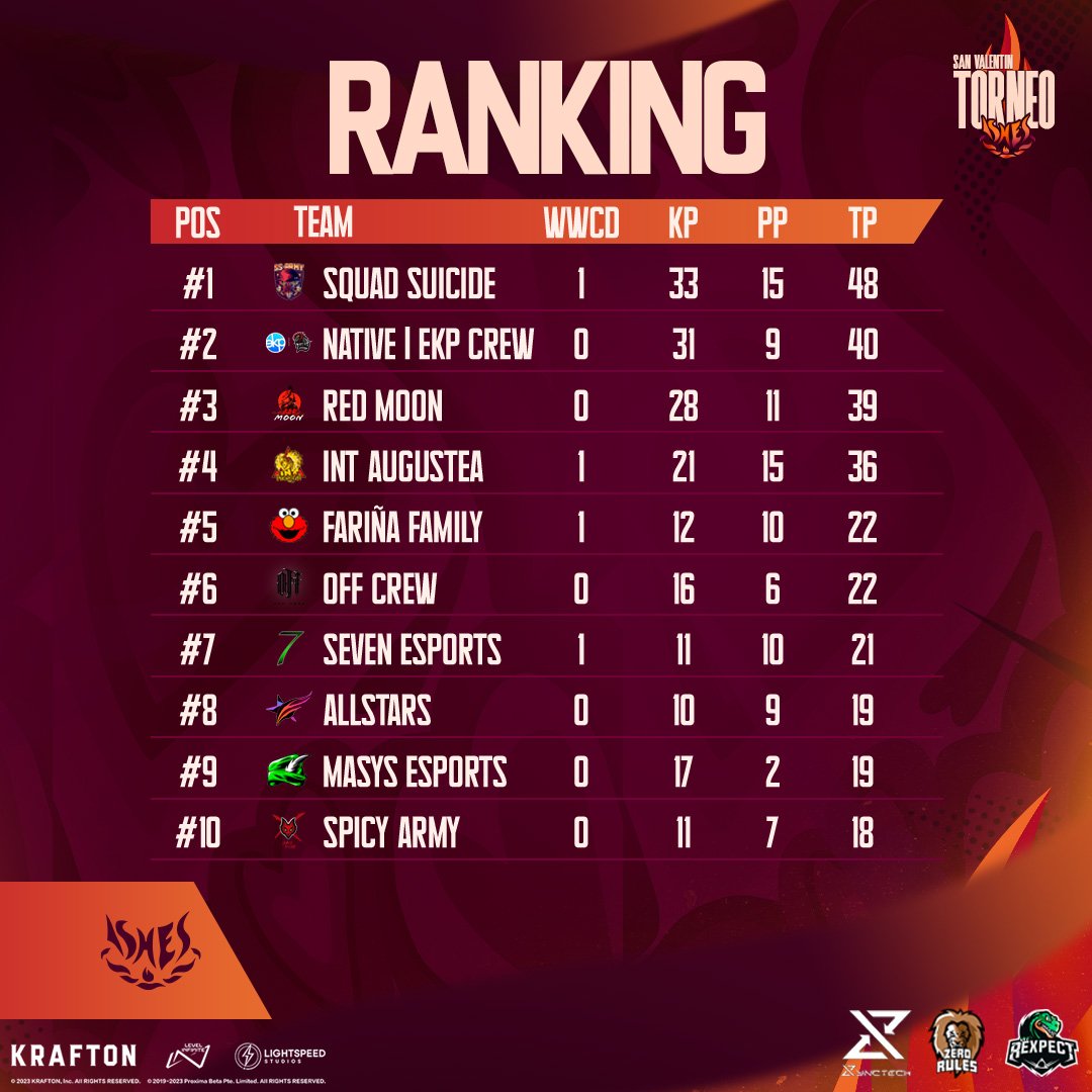 Ashes Gaming Project tweet media