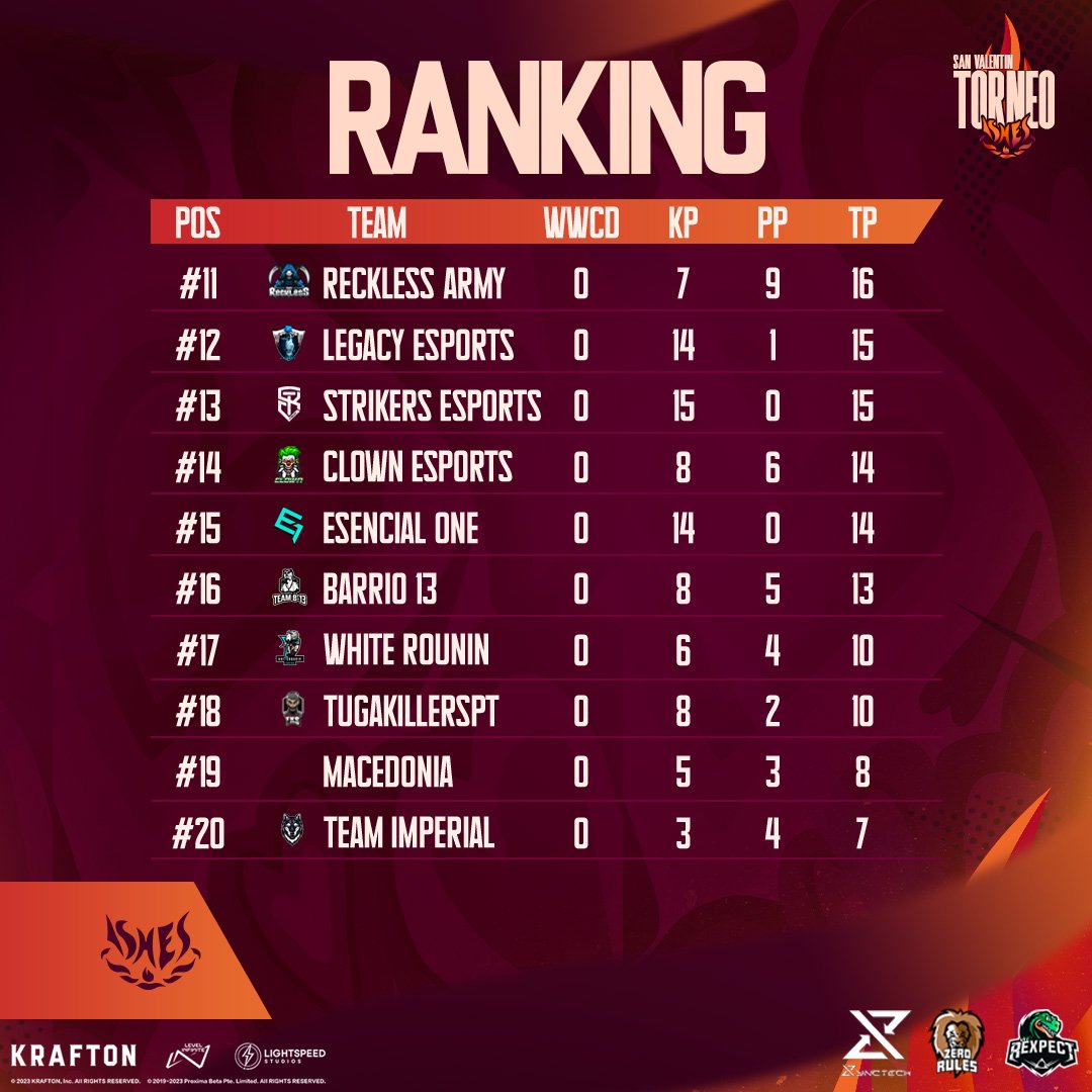 Ashes Gaming Project tweet media