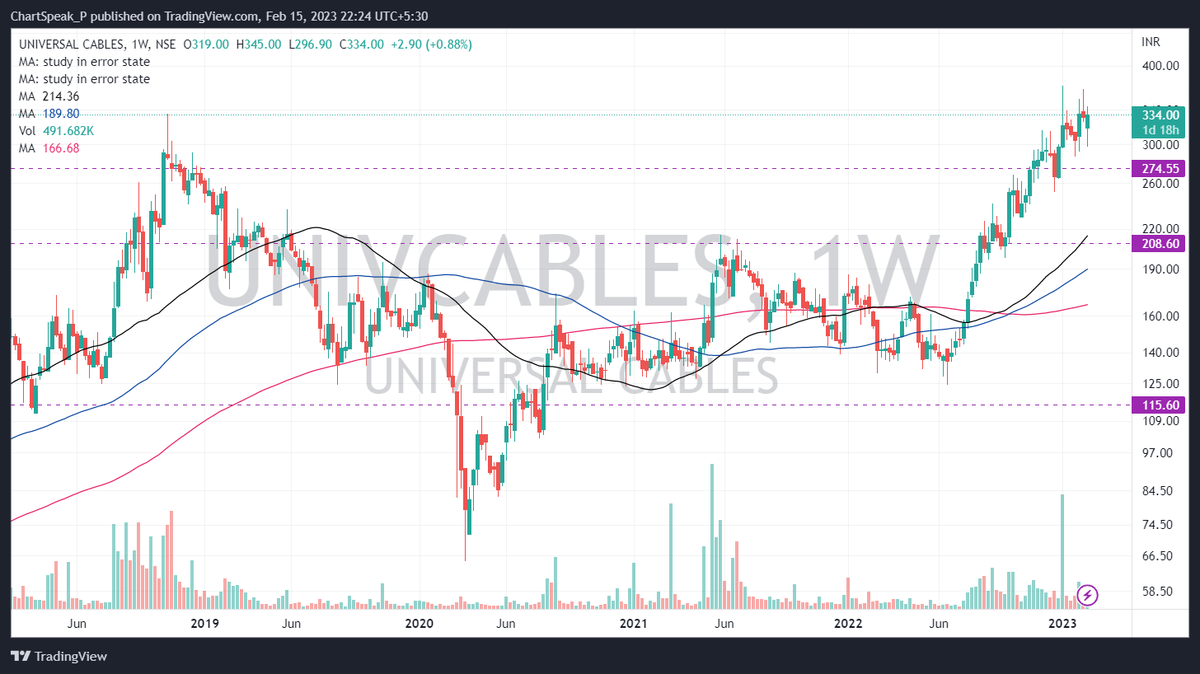 chartspeak_P's tweet image. #universalcable
good opportunities
keep stop as per risk