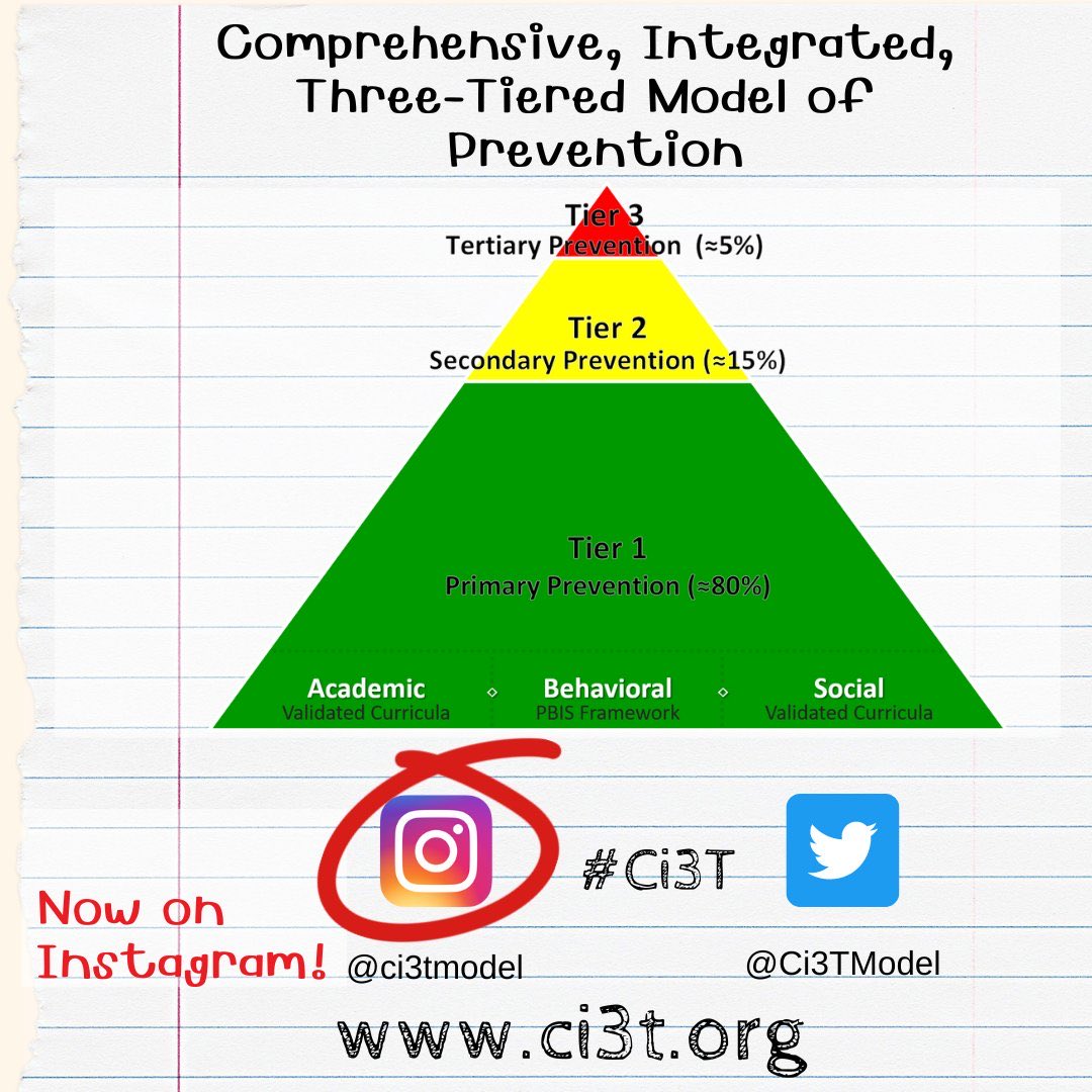 KathleenLane15's tweet photo. Thankful for our district and school partners! #Ci3T https://t.co/JLVeucVHkr
