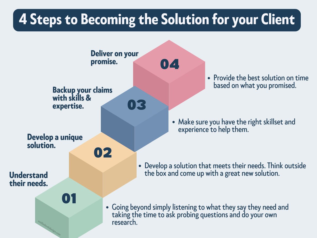 UnifiedWD's tweet image. In the #websitedevelopment world with so many competitors, these steps guide our agency & help us nurture long-term client relationships.
Ensure you’re not missing any of these in your own business or agency!
#clientsolutions #websiteservices #webdesignagency #freelancers