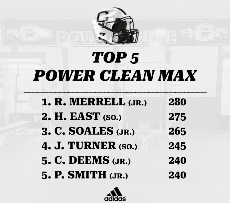 Day 3 of max week was rocking in The powerhouse this morning!