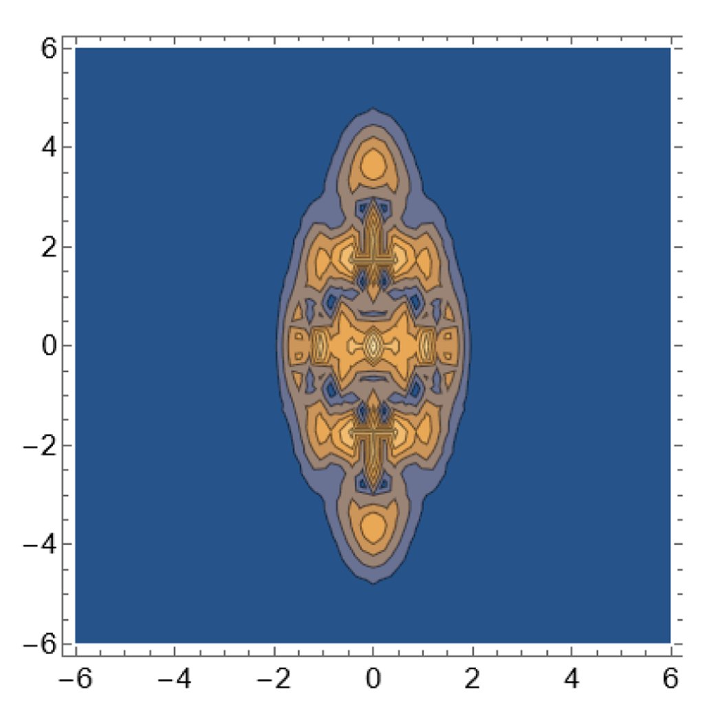 OpticaPubsGroup's tweet image. An Editors&apos; Pick via #OPG_JOSA_A: On the independent significance of generalizations of the Wigner distribution function ow.ly/HkTb50MRWtR #PhysicalOptics #OpticalCoherence @ucddublin