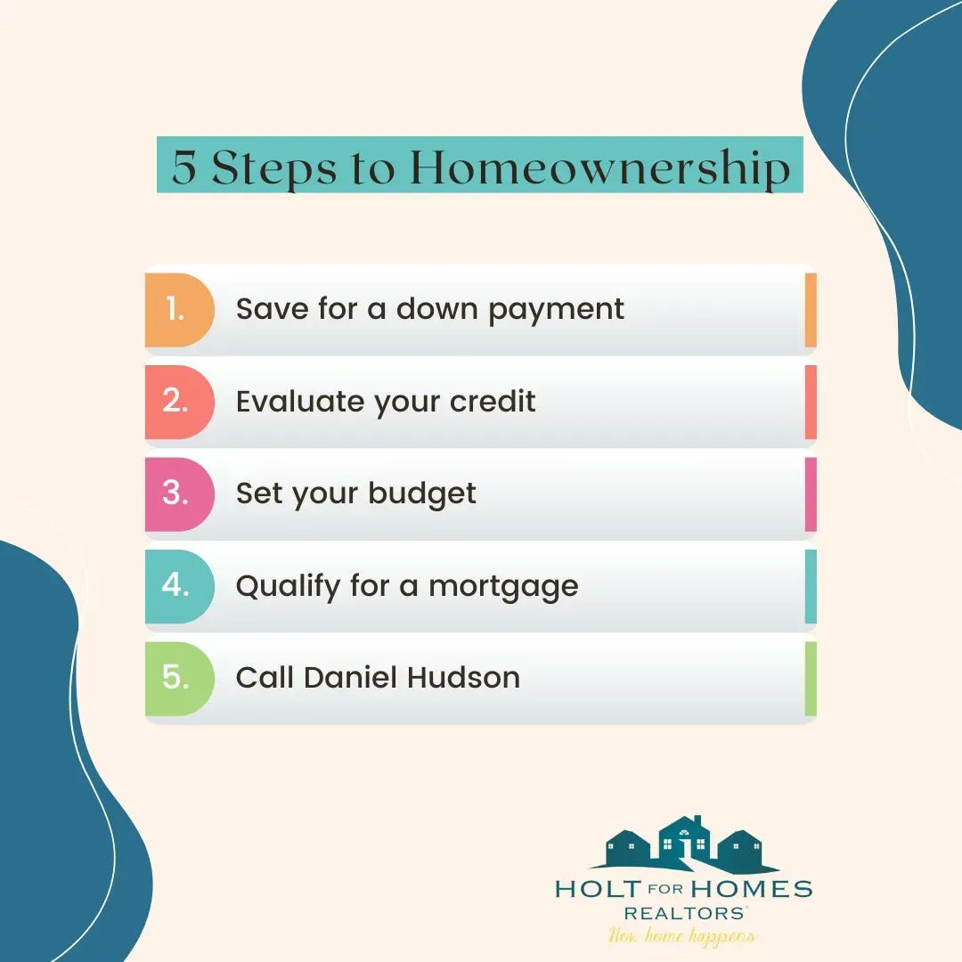 pplmvr89's tweet photo. STEPS TO HOMEOWNER SHIP SIMPLIFIED! 
#pplmvr #realtor #NewHomeowner https://t.co/dFwQAGe9PG