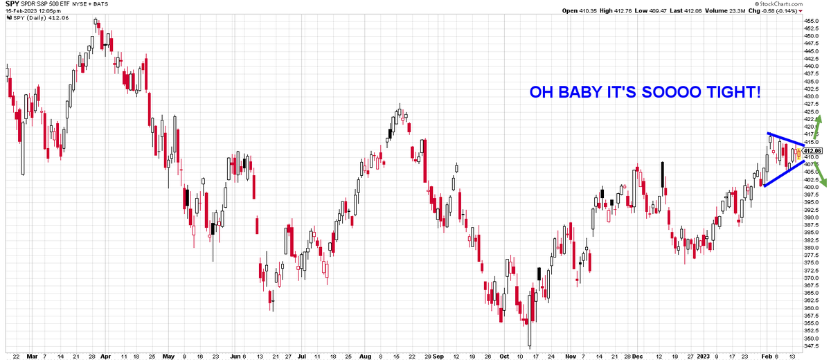 $SPY 

It's getting tight...

The explosion is going to be big here...

Should it go on top or below...?