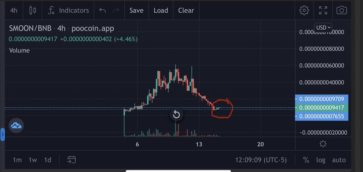 Bullish reversal forming on $SMOON Don’t say I didn’t warn you😎📈 #Solmoon #Bullrun #Crypto #BSC #1000x