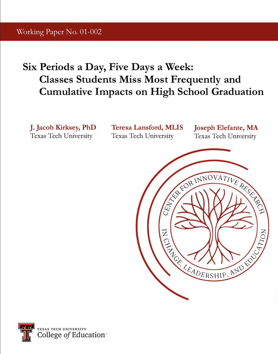 🚨 I have another working paper out w/ <a href="/LansfordsLines/">Teresa Lansford</a> <a href="/JoeElefante78/">Joe Elefante</a>. We use period-level logs to show classes students miss most in a CA district. Biggest takeaway: Class right after lunch was key indicator of disengagement (linked to future dropout) ttu-ir.tdl.org/handle/2346/90… 1/x