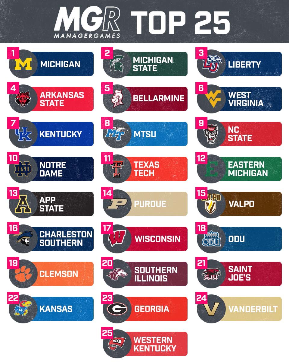 App State MBB Managers tweet media