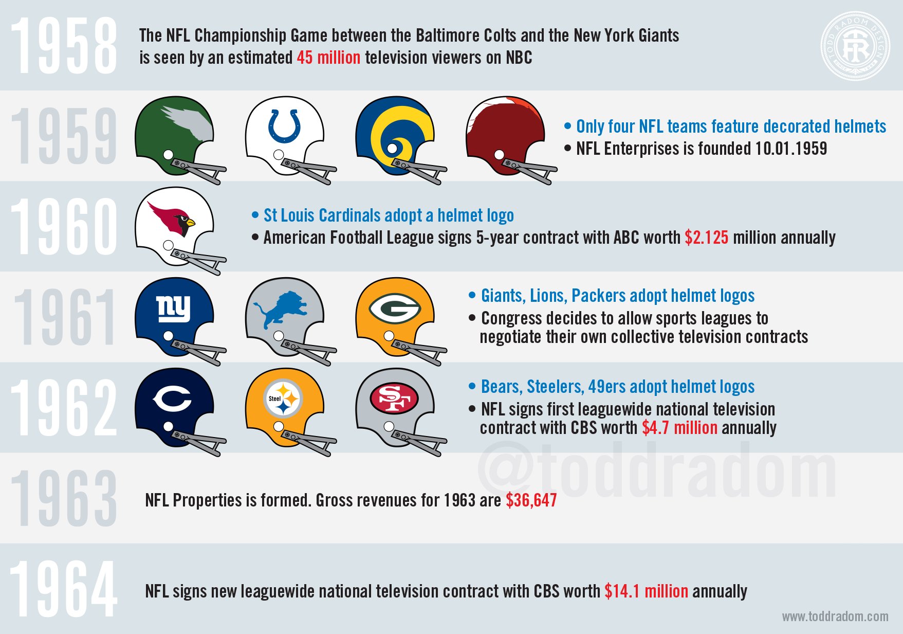 Only nfl team without a store helmet logo