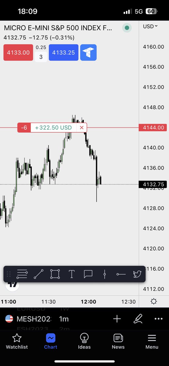 focusontrading1's tweet photo. Easy pattern on the daily https://t.co/YS43pwrZFX