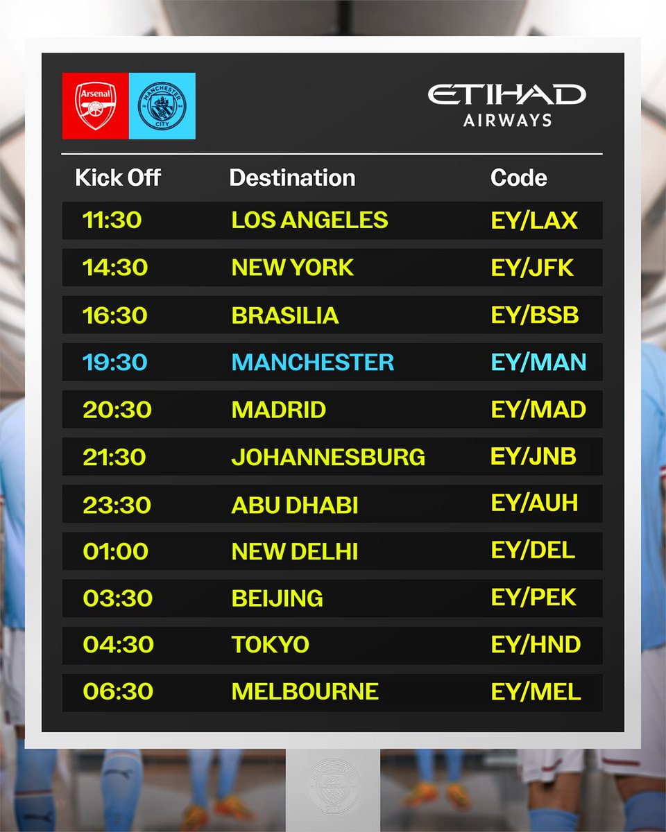 shawonxf200's tweet photo. #ManCity #etihad https://t.co/8zy3qGyMB7