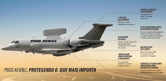 DefenseLrca's tweet photo. Índia tem interesse no Praetor 600 AWS&amp;C, a "joia da coroa" da Embraer em vigilância e alerta antecipado 
#Embraer #embr3 #Praetor600 #NetraMk1 #AEWC #IAF #AeroIndia2023 #India #AlertaAntecipado #vigilância
https://t.co/Sn39IalOHD https://t.co/KJMSKmNlra
