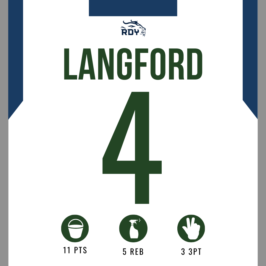 reedybasketball's tweet photo. Big Games Last Night from these three 💪💪 #runasone #rhsroar

@AmberyJames @nolyn2lee @jacksonlang4d
 
@reedylions @reedybooster @zlearnmore @lanceboxell @mrcoachwalker @brandoncowart https://t.co/RfKA4BCIo7
