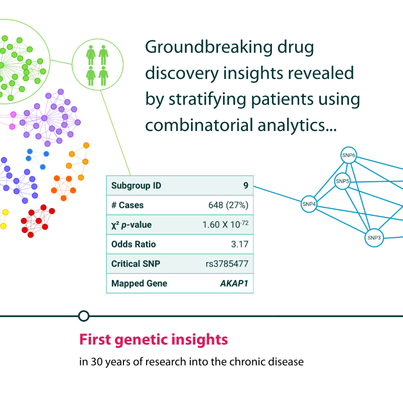 precisionlifeAI's tweet photo. Disease biology insights revealed by stratifying patients with combinatorial analytics can improve the probability of successful drug discovery and development even in the most complex chronic diseases.

#PrecisionMedicine #PatientStratification #Biomarkers #Biopharma #Techbio