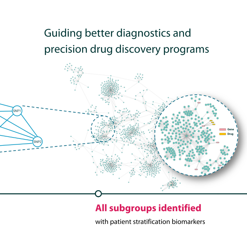 precisionlifeAI's tweet photo. Disease biology insights revealed by stratifying patients with combinatorial analytics can improve the probability of successful drug discovery and development even in the most complex chronic diseases.

#PrecisionMedicine #PatientStratification #Biomarkers #Biopharma #Techbio