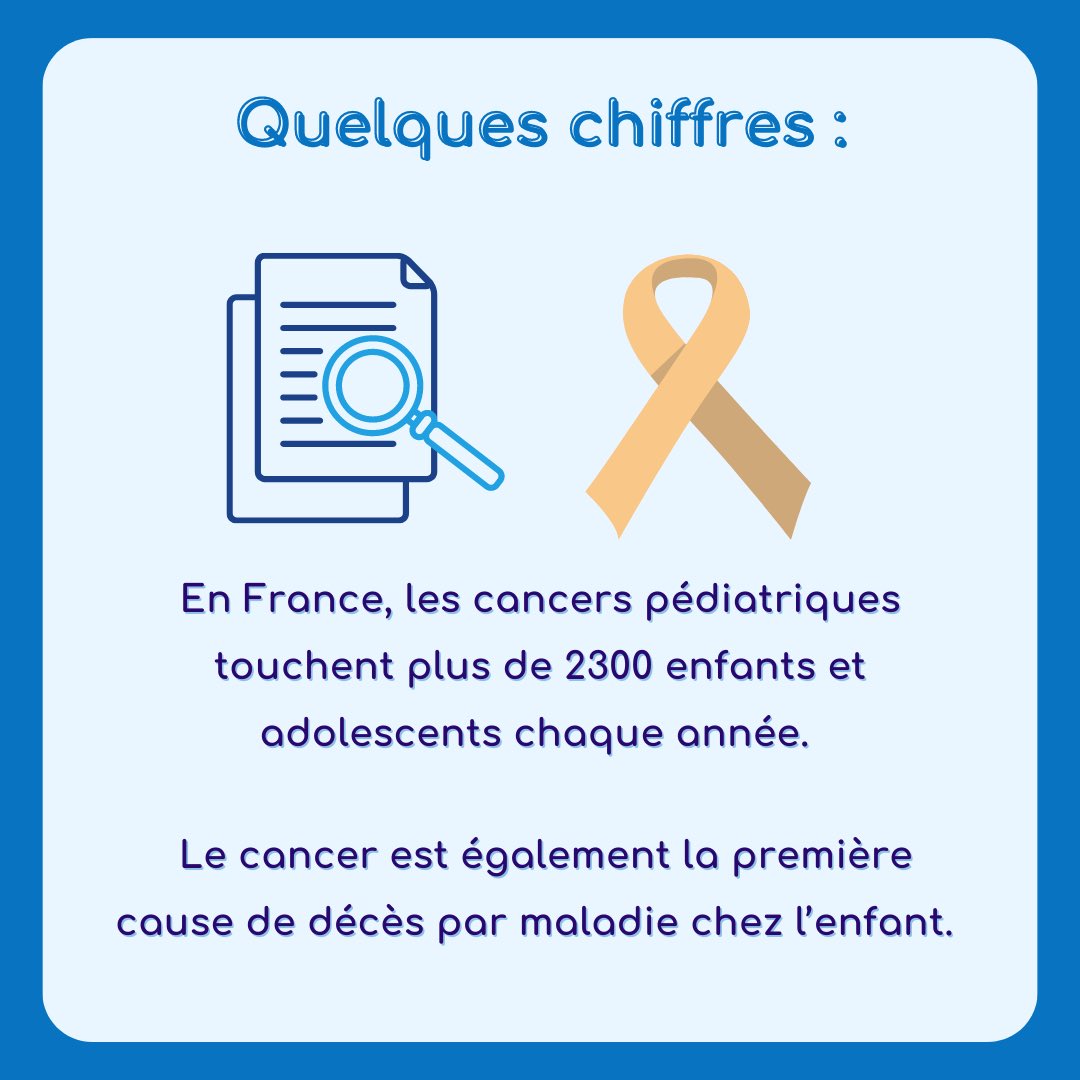 📅🧒 Aujourd’hui à lieu la 22ème journée internationale du #cancer de l’enfant (ICCD). 

C’est l’occasion de sensibiliser le public aux cancers pédiatriques et d’apporter du soutien aux enfants et adolescents atteints de cancer.

#Prevention #Sante