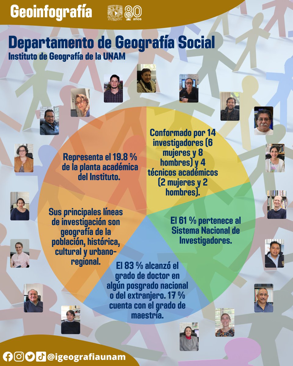Instituto de Geografía UNAM on Twitter "Geoinfografía Los invitamos a