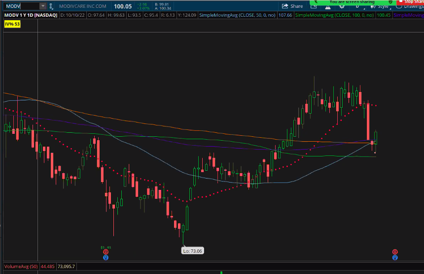 OptionCircle's tweet image. #modv looking great with a goldencorss on MA