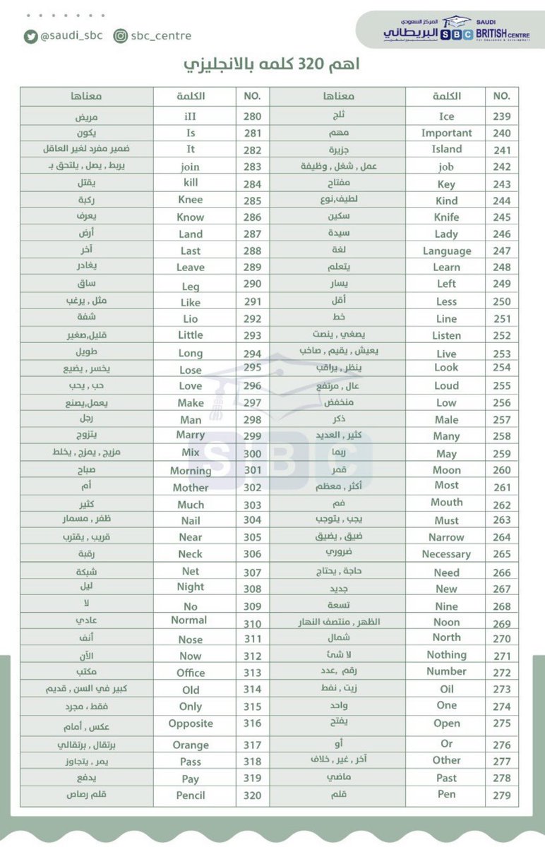 اهم 320 كلمة بالانجليزي 
احفظها وبتتقن التحدث بالانجليزي بكل أريحية .