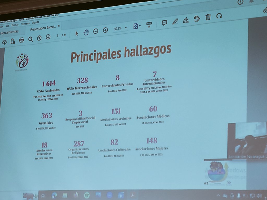 Nicas_Catalunya's tweet photo. En 2022 el régimen de los Ortega-Murillo en Nicaragua canceló la personería de 3.065 organizaciones según documenta la Plataforma Nicaragüense de Redes de Ong.

Entre las organizaciones canceladas en los últimos años, se encuentran 148 ONG de mujeres. https://t.co/bcI1YRK3mL