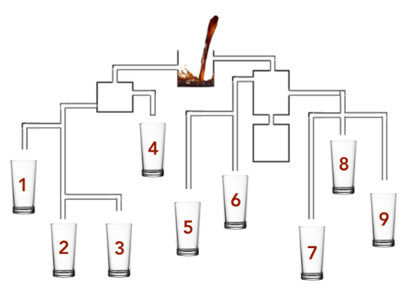 ➡️Debido al éxito del juego de la semana pasada, os proponemos uno nuevo.

🤔 ¿Qué vaso crees que se llenará antes?

🧐 ¡Te leemos!