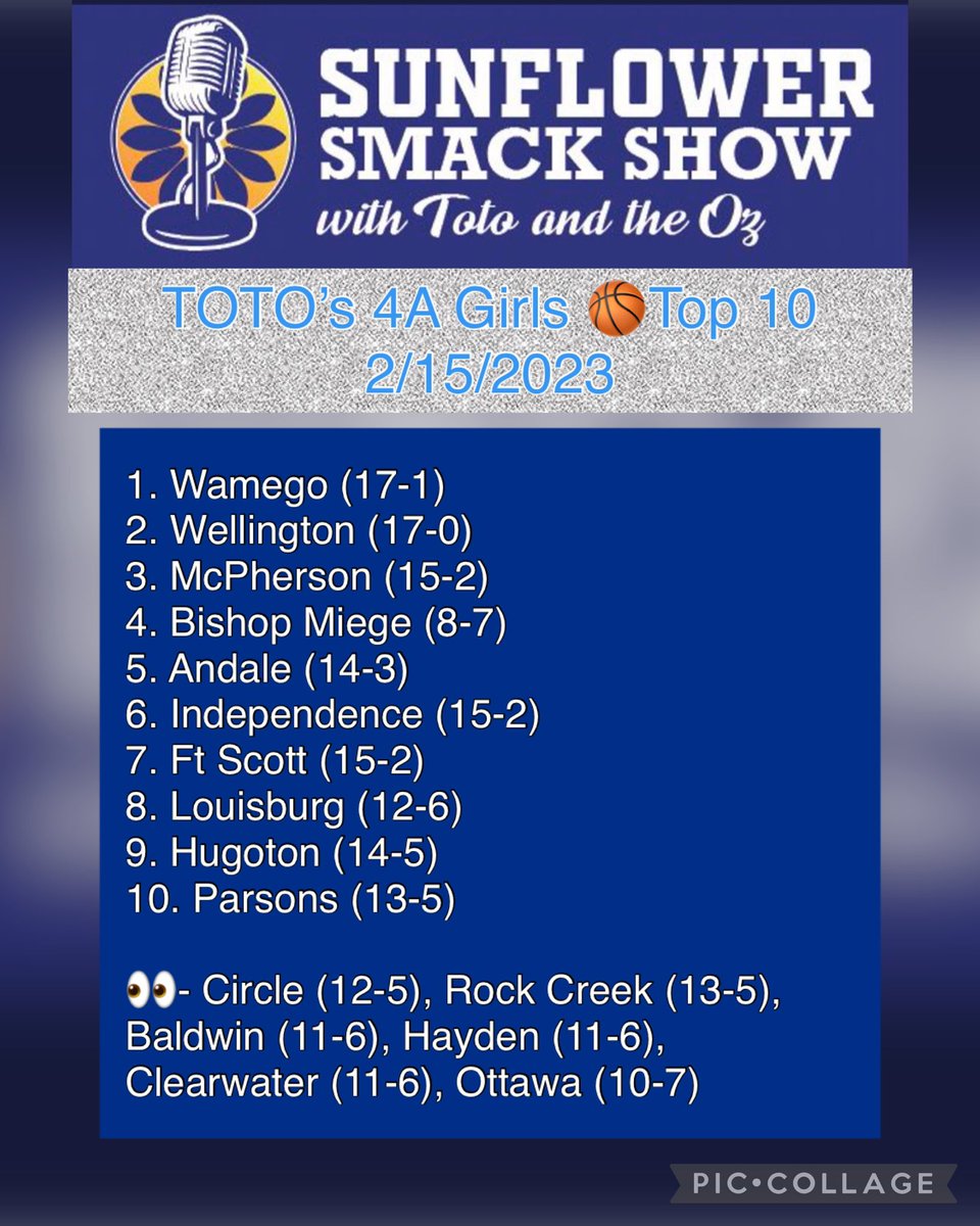 TOTOs 4A GBB Rankings 🏀 (thru 2-14) <a href="/WamegoGBB/">Wamego Lady Raiders</a> <a href="/WHSCoachAdams/">Eric Adams</a> @LadyPupsBB <a href="/BishopMiege_GBB/">Bishop Miege Girls Basketball</a> <a href="/AndaleAthletics/">Andale Athletics</a> <a href="/LHSLadyCatsBB/">Louisburg LadyCats Basketball</a> <a href="/Lady_Eagles1/">Hugoton Lady Eagle🏀</a> <a href="/FSHS_LadyTigers/">Fort Scott Lady Tigers Basketball</a> <a href="/athletics_ihs/">IHSAthletics</a> <a href="/PkVikings/">PKVikings</a>