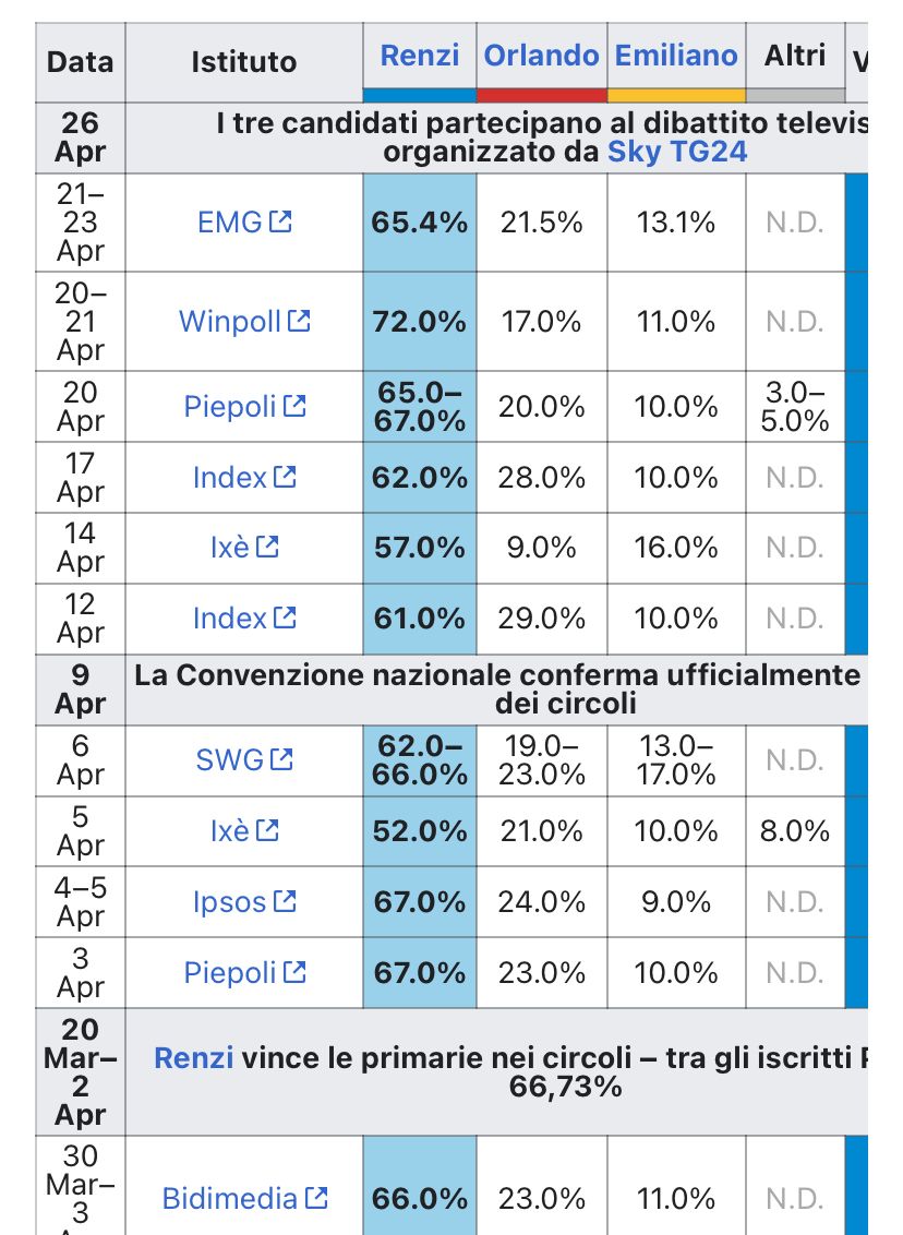 WinPollsrl tweet picture