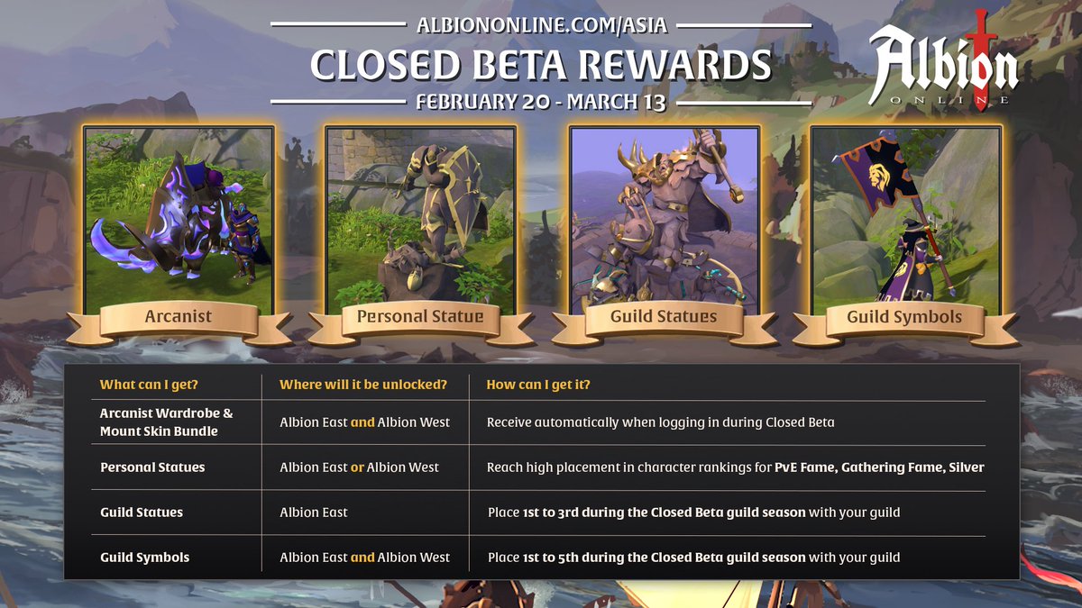 Albion Online on Twitter "We've noticed that there's been a lot of