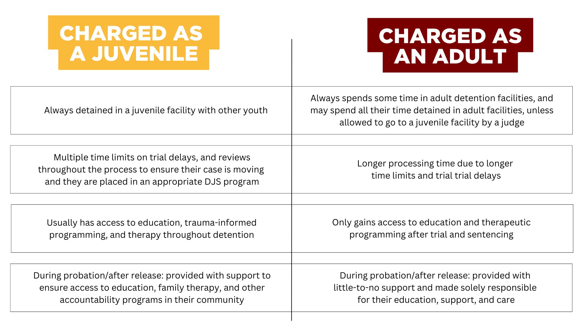 Maryland Youth Justice Coalition on X: &ldquo;Here are the key 