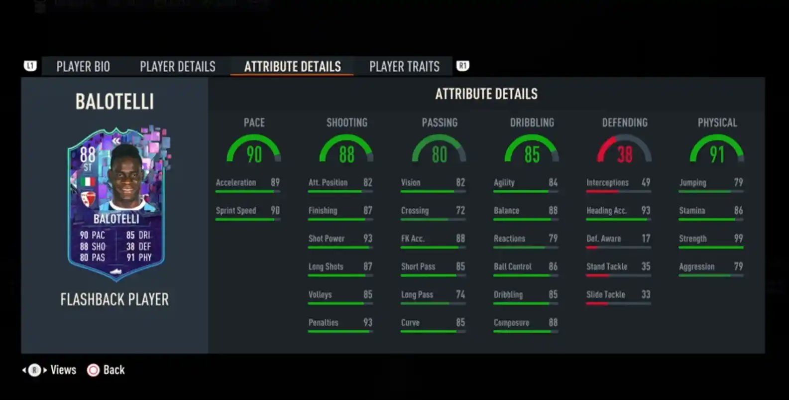 Mario Balotelli - Stats 23/24