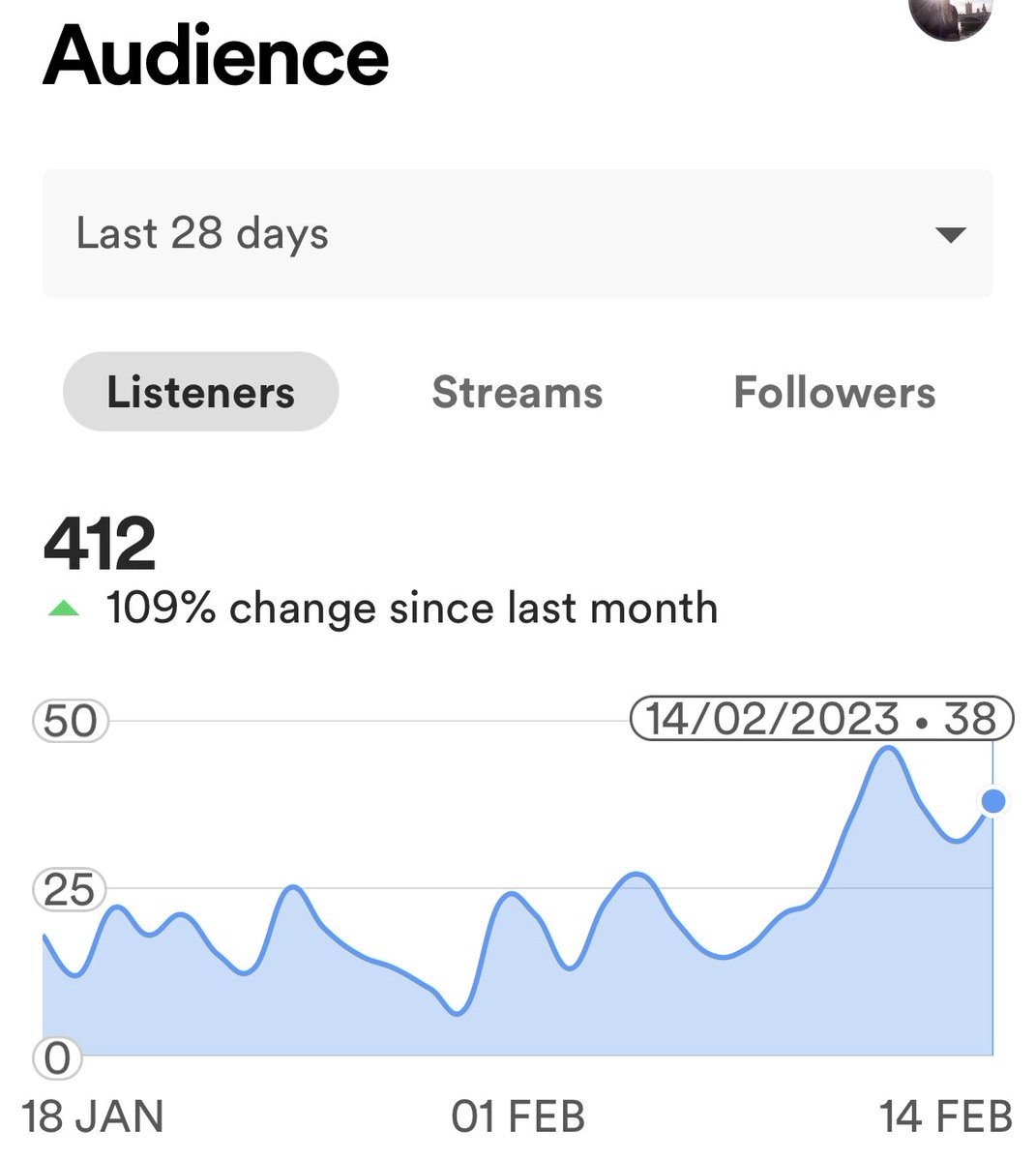 Joey Clarkson | Songwriter | 1/2 of Half A Chance (@joeyclarkson) on Twitter photo YOU GUYS ARE AMAZING!!!
Youβve actually managed to double how many people have been listening to our music this month.
Really hoping we can hit 1k average monthly listeners before releasing #GetGone with <a href="/BeckyLawrenceUK/">π±ππππ’ π»ππ πππππ π€π</a> - can you help us do it?
πβ€οΈβ¬οΈ YOU GUYS ARE AMAZING!!!
Youβve actually managed to double how many people have been listening to our music this month.
Really hoping we can hit 1k average monthly listeners before releasing #GetGone with <a href="/BeckyLawrenceUK/">π±ππππ’ π»ππ πππππ π€π</a> - can you help us do it?
πβ€οΈβ¬οΈ