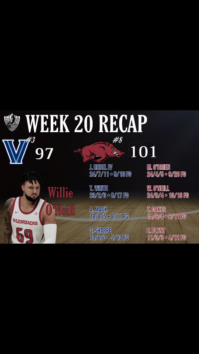 Played my best game unfortunately we still lost. We will bounce back in A BIG WAY