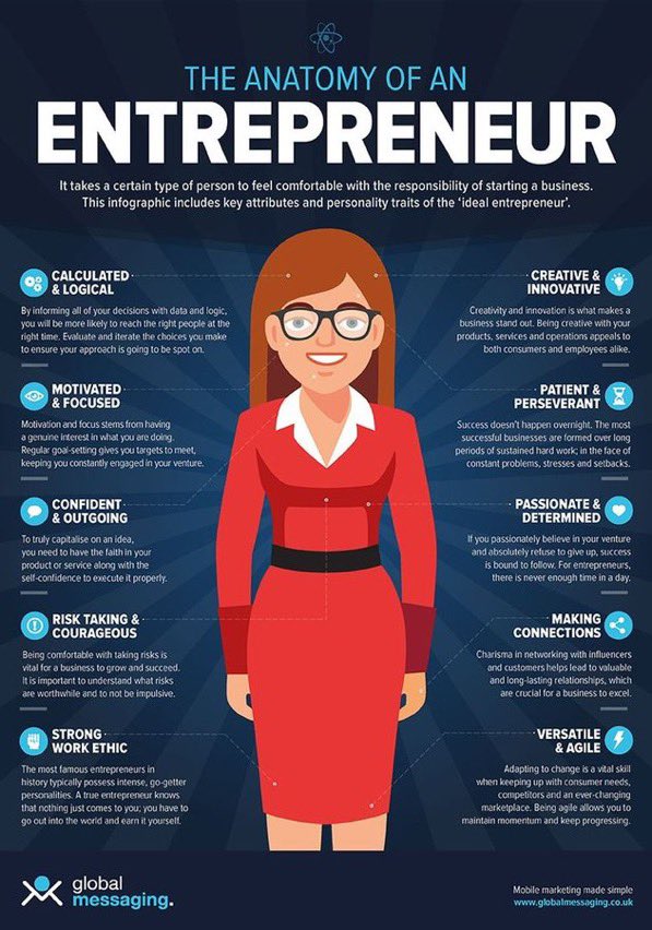 labordeolivier's tweet image. The anatomy of an #entrepreneur!
#startup #innovation
v/@PierianInfo

@sebbourguignon @enilev @Khulood_Almani @tobiaskintzel @HaroldSinnott @CurieuxExplorer @JeroenBartelse @FrRonconi @NevilleGaunt @chidambara09 @EvaSmartAI @mikeflache @AlbertoEMachado @GlenGilmore @JimHarris
