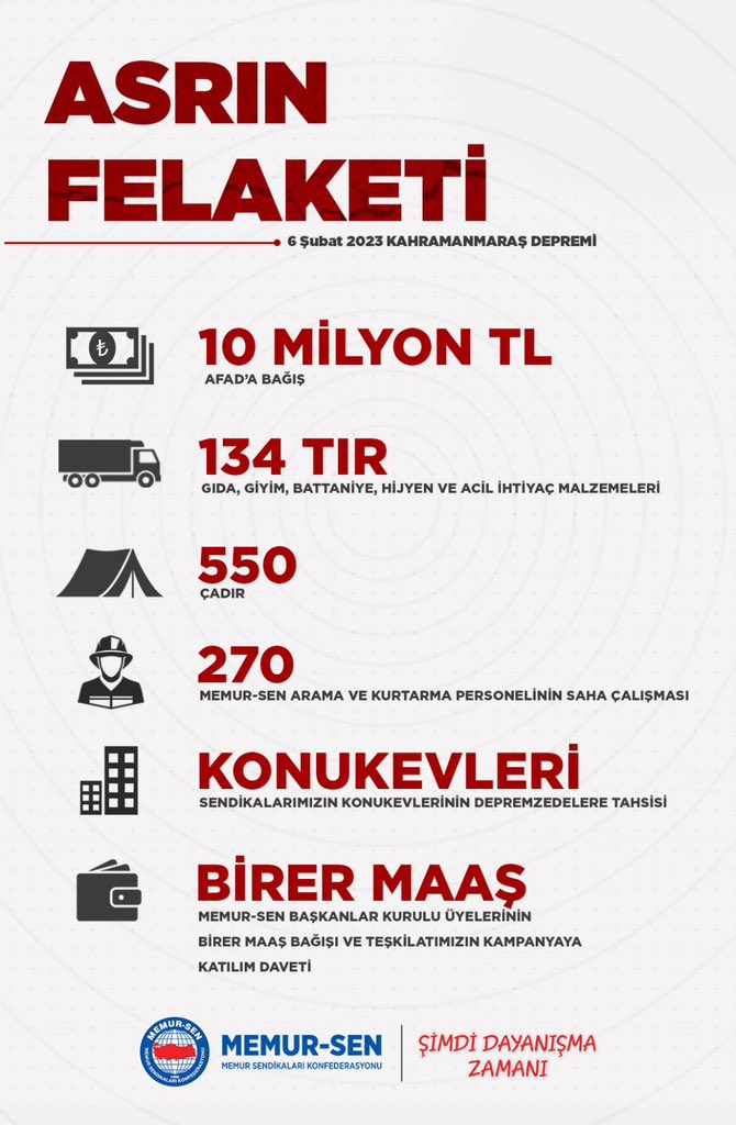 Yaralarımızı birlikte saracak,
Dayanışmayla ayağa kalkacağız.

#TürkiyeTekYürek diyor, Memur-Sen olarak 𝟭𝟬.𝟬𝟬𝟬.𝟬𝟬𝟬₺ ₺ nakdi bağışta bulunuyoruz.

İyi ki bu Ülkenin vatandaşıyız,
İyi ki bu Milletin bir ferdiyiz,
İyi ki Milletimizin hizmetindeyiz.
#İyikiMemurSenliyiz