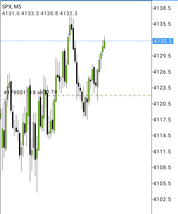 LDino9's tweet photo. $SPX there you go😃 #TraderLove #trading https://t.co/uuMO0LuQxJ