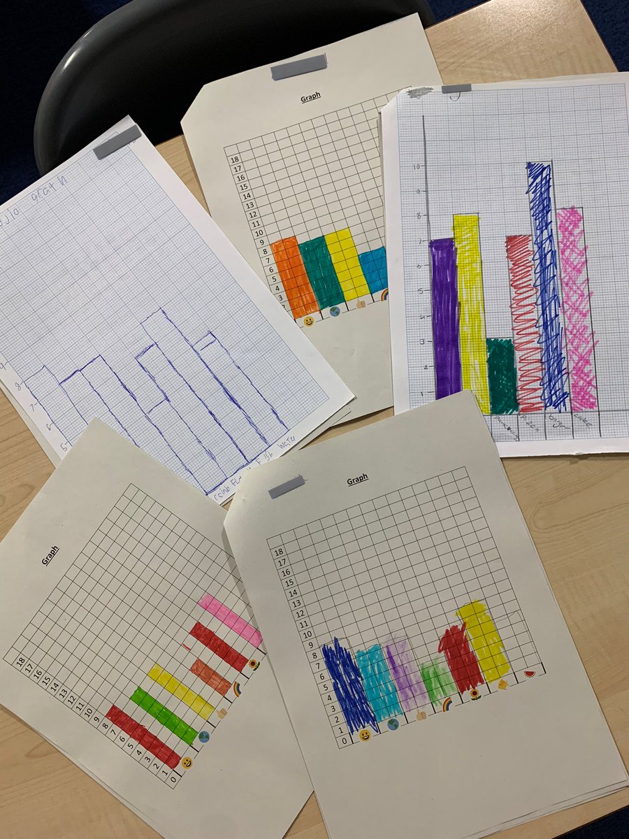 S3 SfL putting their Numeracy skills to the test with these emoji frequency tables &amp; graphs!! well done to the pupils who challenged themselves to use graph paper 🌈🐠🍓🥨 <a href="/pupilsupportGHS/">Grangemouth High Pupil Support</a>