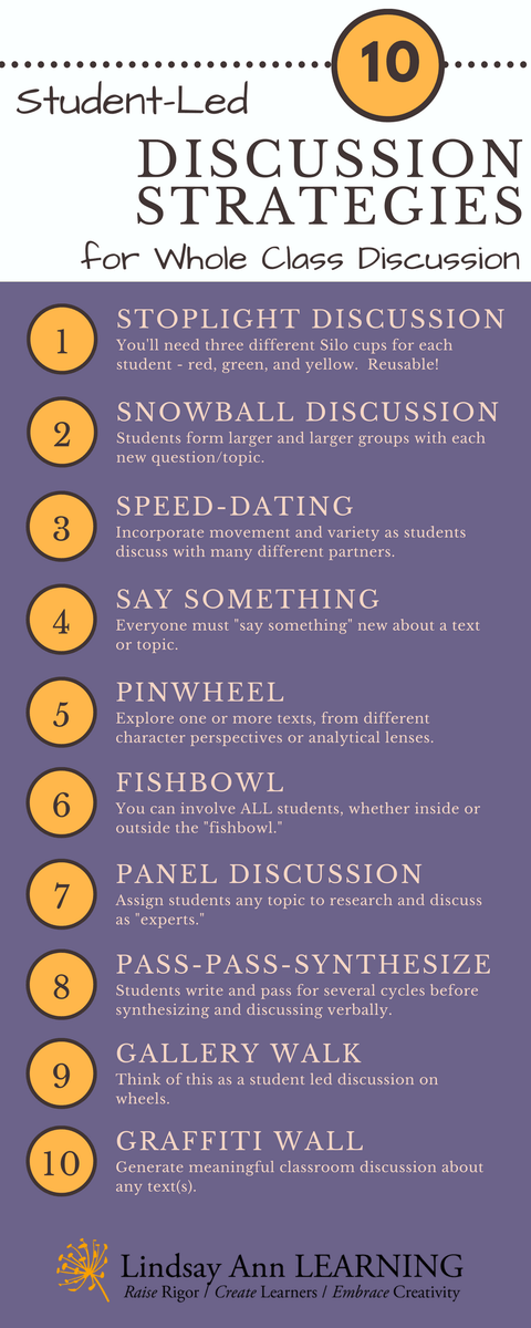 TCEA's tweet photo. 🔟 Student-Led Discussion Strategies for Whole Class Discussion🗣

https://t.co/HeTbXhRzuY via @lindsayannlearn
#teaching #edutwitter #k12 https://t.co/grO2T2RZmM