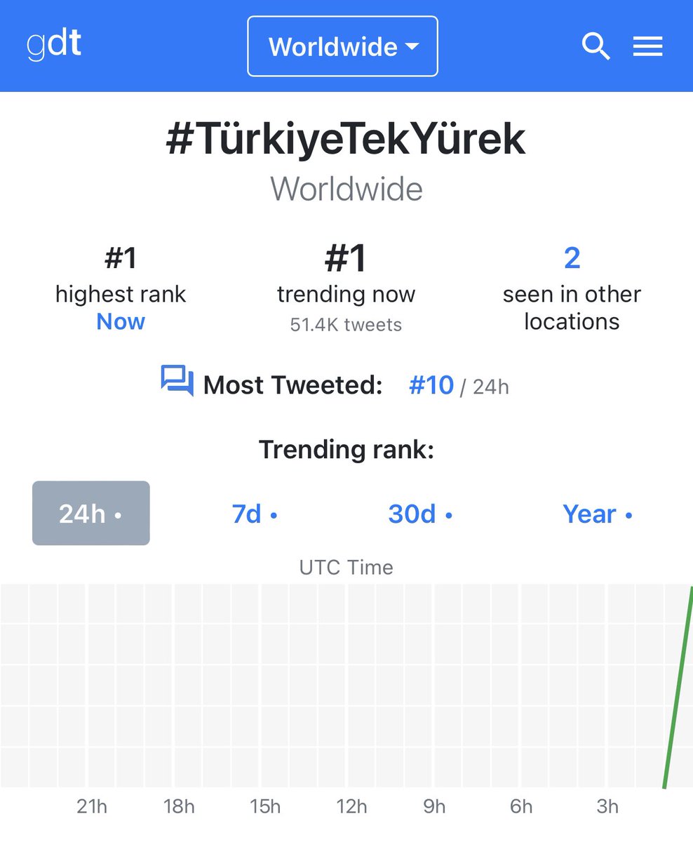 eakyurekitalia's tweet photo. 55 miliardi TL con donazioni bancarie
3 milioni TL con sms
🤍🤍🤍
Un mondo intero con voi

#HepBeraber #TürkiyeTekYürek https://t.co/dnuolAfqFt